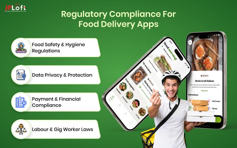 Regulatory Compliance For Food Delivery Apps